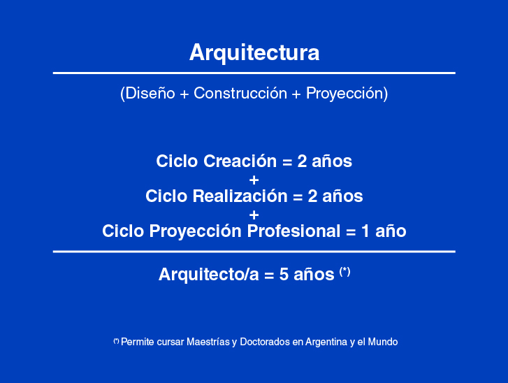 Presentación Visual Arquitectura 3